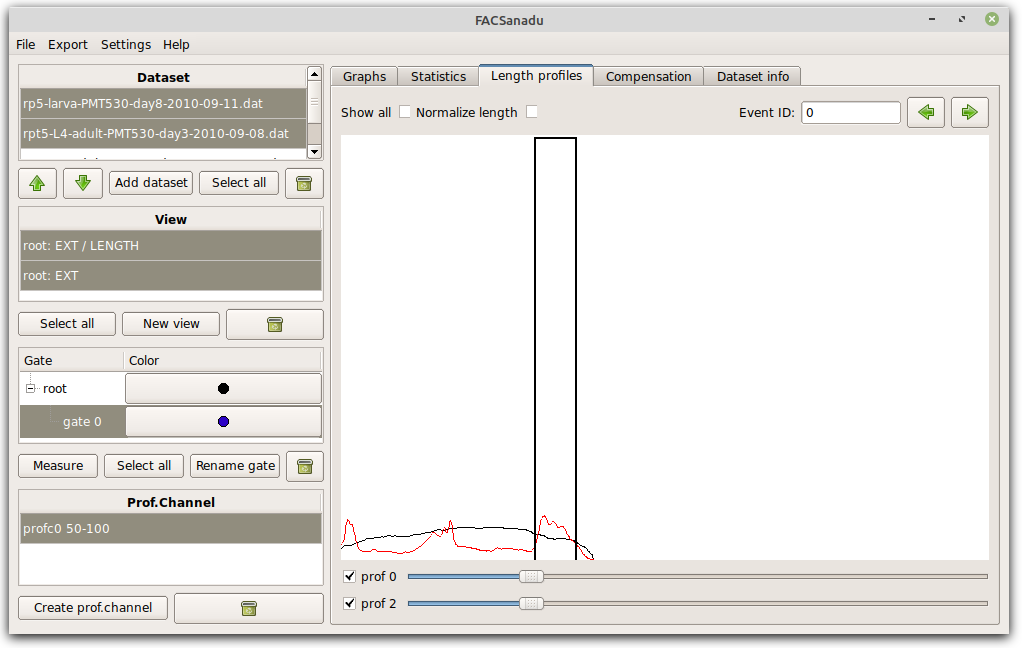 FACSanadu screenshot: pulse-length analysis