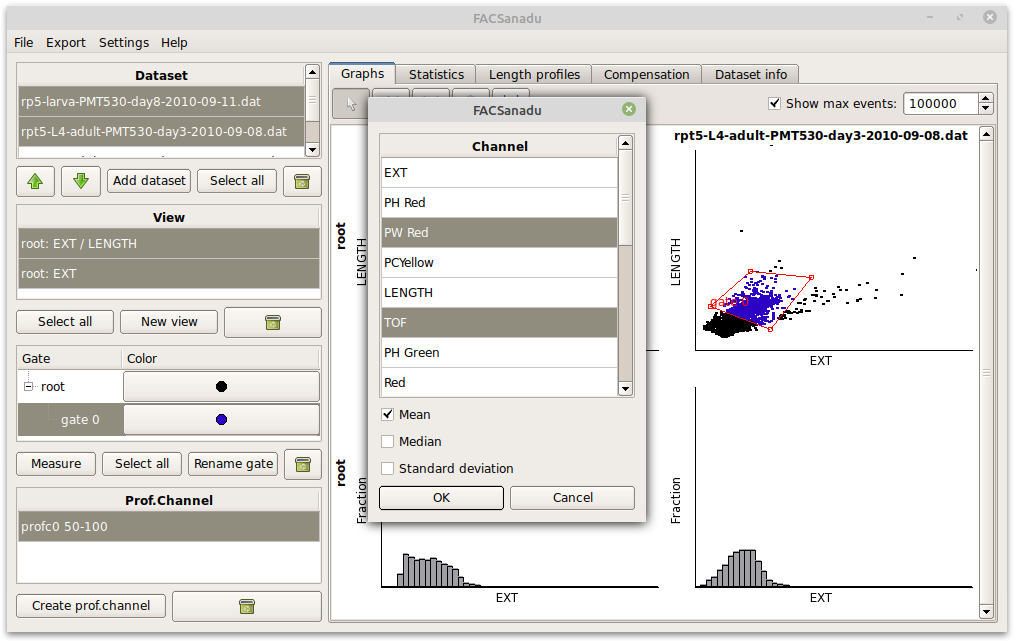 FACSanadu screenshot: gating / measurement view